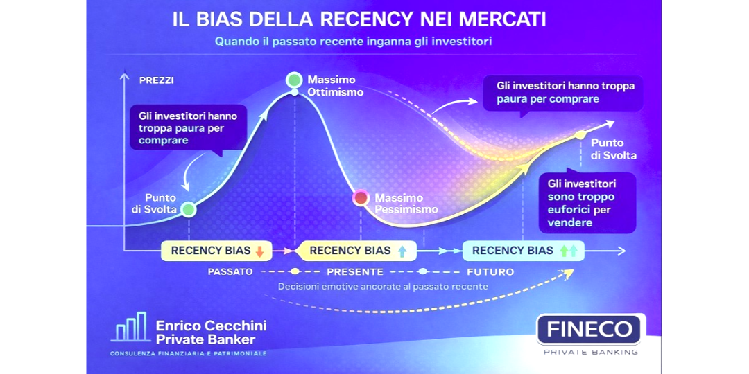 Rappresentazione visiva dell'articolo: Il recency bias negli investimenti